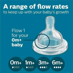 PHILIPS AVENT Avent - Anti-Colic Baby Bottle With Airfree Vent All In One Gift Set 18 PHILIPS AVENT Avent - Anti-Colic Baby Bottle With Airfree Vent All In One Gift Set -Macro Baby Store avent anti colic baby bottle with airfree vent all in one gift set image 13