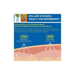 Banana Boat Aloe Vera With Vitamin E Lip Balm Spf 45 - .15Oz 13 Banana Boat Aloe Vera With Vitamin E Lip Balm Spf 45 - .15Oz -Macro Baby Store banana boat aloe vera with vitamin e lip balm spf 45 15oz macrobaby 6