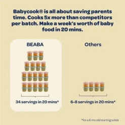 Beaba - Babycook Neo Baby Food Maker, Eucalyptus 16 Beaba - Babycook Neo Baby Food Maker, Eucalyptus -Macro Baby Store beaba babycook neo homemade baby food maker eucalyptus image 7 59d45828 aed2 45cc 82a7 2c6c52f0db54