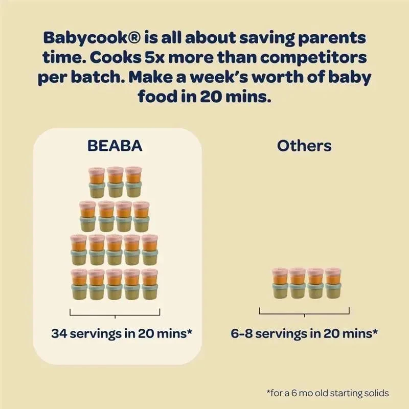 Beaba - Babycook Neo Baby Food Maker, Eucalyptus 9 Beaba - Babycook Neo Baby Food Maker, Eucalyptus - Image 7