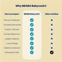 Beaba - Babycook Neo Baby Food Maker, Eucalyptus 17 Beaba - Babycook Neo Baby Food Maker, Eucalyptus -Macro Baby Store beaba babycook neo homemade baby food maker eucalyptus image 8