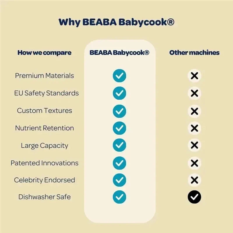 Beaba - Babycook Solo 4 In 1 Baby Food Maker, Eucalyptus 9 Beaba - Babycook Solo 4 In 1 Baby Food Maker, Eucalyptus - Image 7