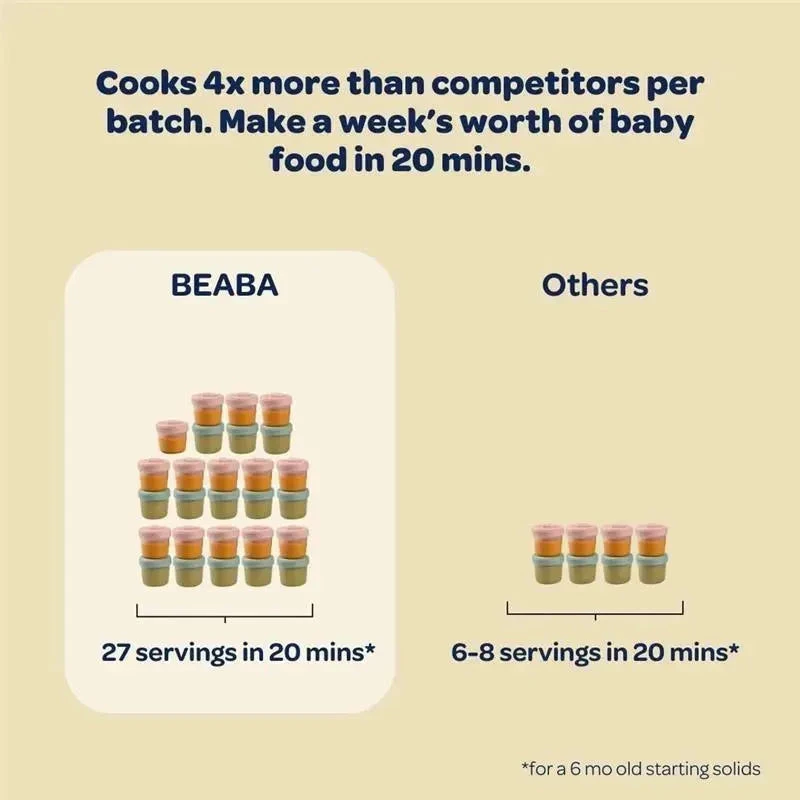 Beaba - Babycook Solo 4 In 1 Baby Food Maker, Rose Gold 9 Beaba - Babycook Solo 4 In 1 Baby Food Maker, Rose Gold - Image 7