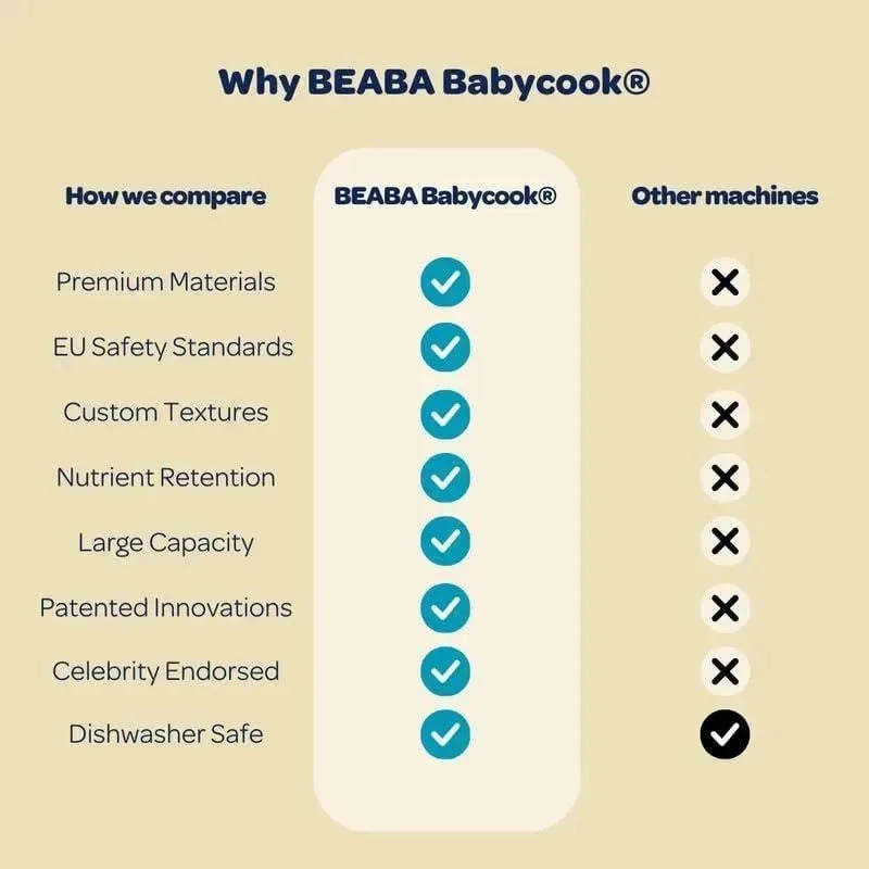 Beaba - Babycook Solo 4 In 1 Baby Food Maker, Rose Gold 10 Beaba - Babycook Solo 4 In 1 Baby Food Maker, Rose Gold - Image 8