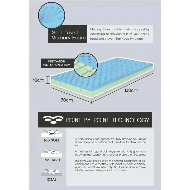 Comfy Baby Clima Air Memory Foam Mattress 6 Comfy Baby Clima Air Memory Foam Mattress - Image 4