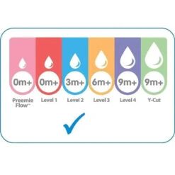 Dr. Brown's - 2Pk Options+ Level 3 Wide-Neck Silicone Bottle Nipples -Macro Baby Store dr browns options level 3 wide neck silicone bottle nipples 2 pack image 5