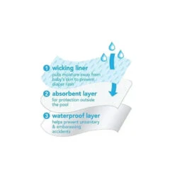 Iplay Baby - UV Protection Baby Swim Diapers, Blue Surfboards -Macro Baby Store iplay baby uv protection baby swim diapers blue surfboards macrobaby 2 07f9f7e8 09e5 4238 8aef b7189e356250