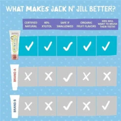 Jack N' Jill - Natural Toothpaste For Babies & Toddlers, Raspberry 1.76 Oz -Macro Baby Store jack n jill natural toothpaste organic raspberry image 5