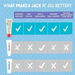 Jack N' Jill - Natural Toothpaste For Babies & Toddlers, Strawberry 1.76 Oz 14 Jack N' Jill - Natural Toothpaste For Babies & Toddlers, Strawberry 1.76 Oz -Macro Baby Store jack n jill natural toothpaste organic strawberry 50g 1 76 oz image 6