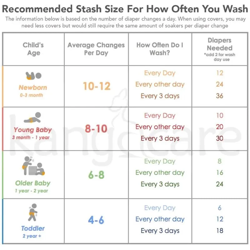 Kanga Care - Rumparooz G3 One Size Pocket Cloth Diaper, Clover 15 Kanga Care - Rumparooz G3 One Size Pocket Cloth Diaper, Clover - Image 13