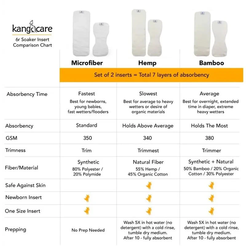 Kanga Care - Rumparooz G3 One Size Pocket Cloth Diaper, Pebble Tapue 6 Kanga Care - Rumparooz G3 One Size Pocket Cloth Diaper, Pebble Tapue - Image 4