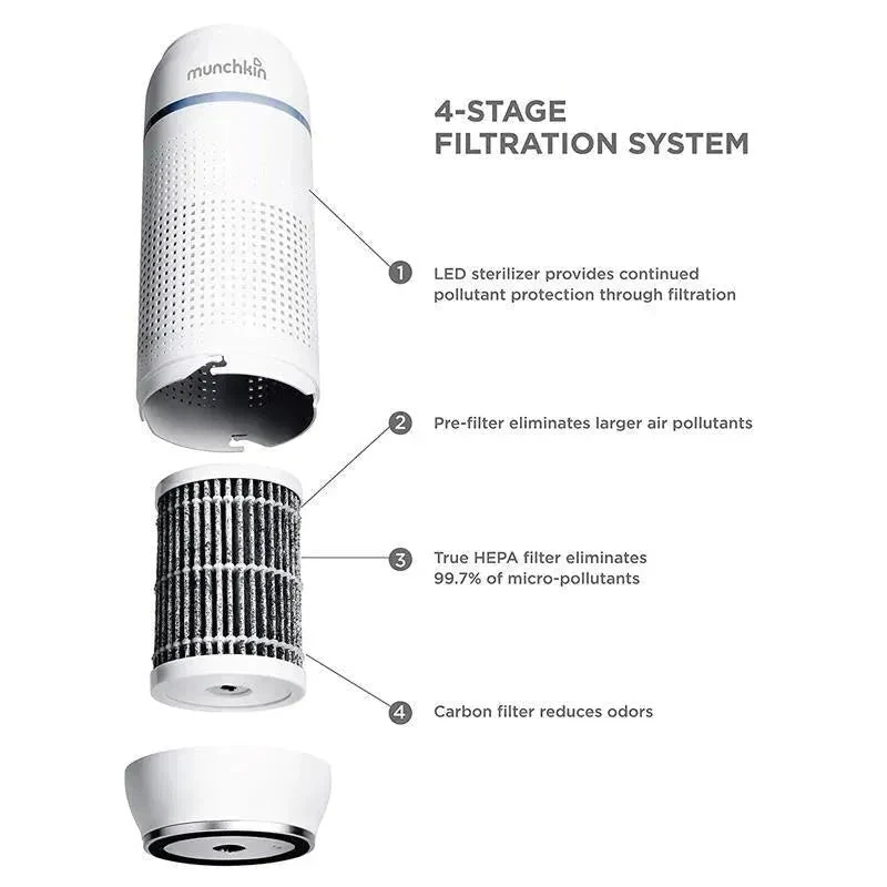 Munchkin Air Purifier, Portable Air Purifier HEPA Filtration System 14 Munchkin Air Purifier, Portable Air Purifier HEPA Filtration System - Image 12