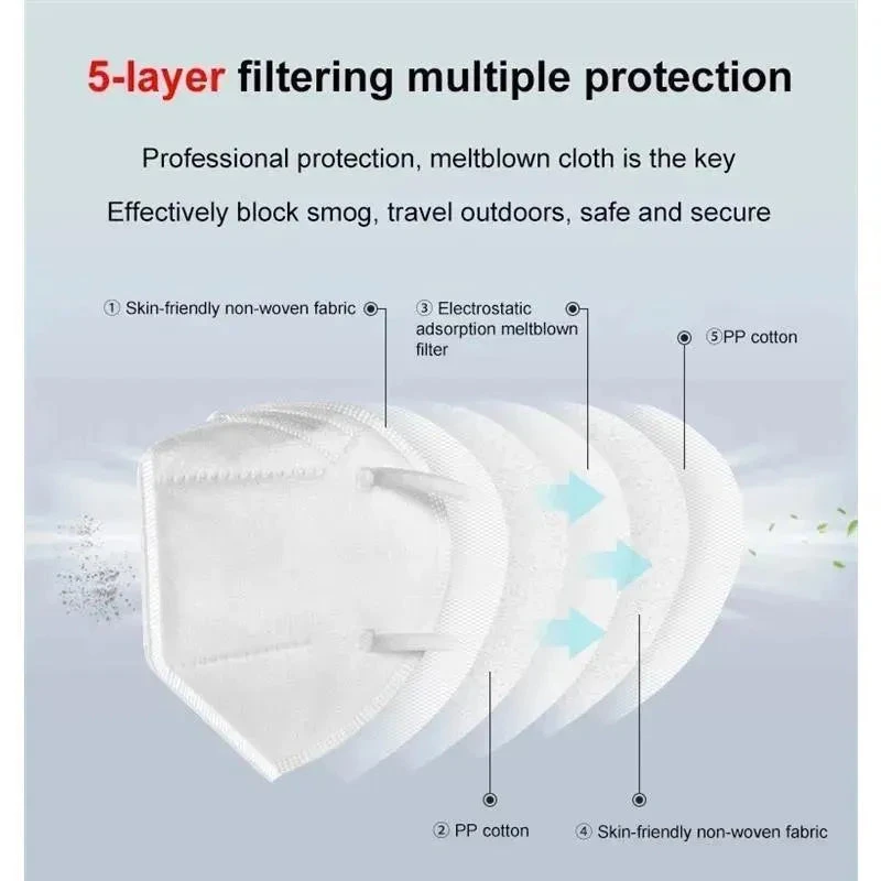 New Protective Face Mask N95 White | Mouth Mask | Dust Mask 5 New Protective Face Mask N95 White | Mouth Mask | Dust Mask - Image 3