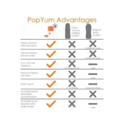 Popyum - Anti-Colic Formula Making Baby Bottle, 3Pk, 5 Oz -Macro Baby Store popyum anti colic formula making baby bottle 3 pack 5 oz image 21