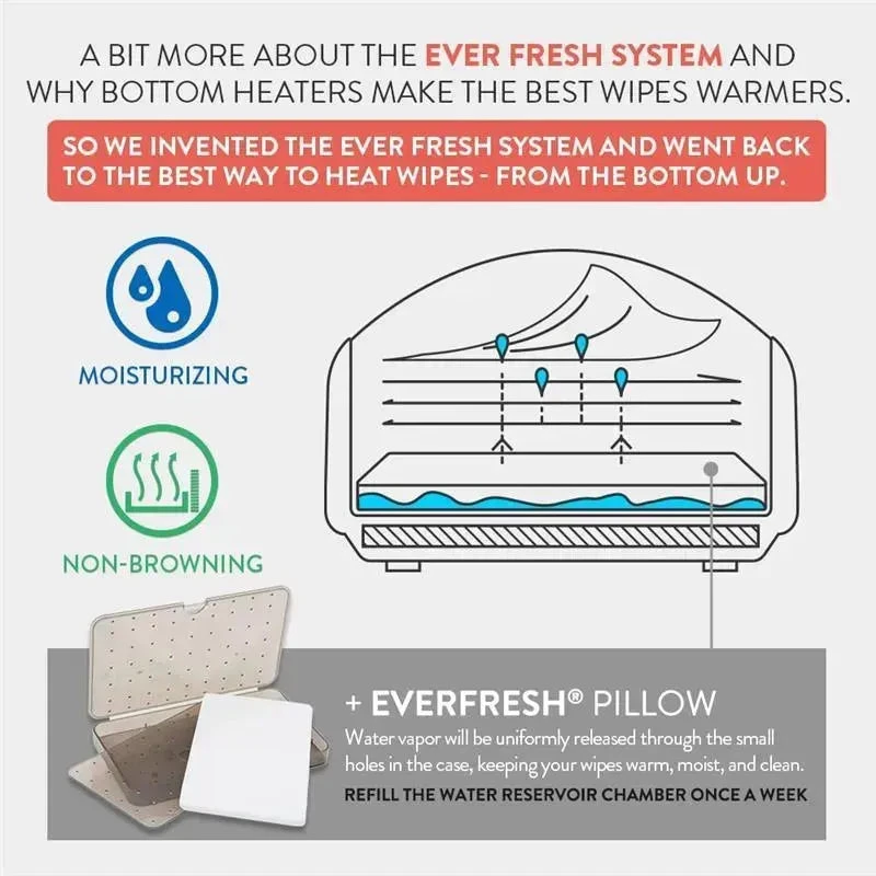 Prince Lionheart - EVO Wipes Warmer, White 6 Prince Lionheart - EVO Wipes Warmer, White - Image 4