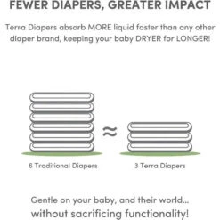 Terra - 24Ct Newborn Diapers 85% Plant-Based, Size 1 12 Terra - 24Ct Newborn Diapers 85% Plant-Based, Size 1 -Macro Baby Store terra 24ct newborn diapers 85 plant based size 1 image 4