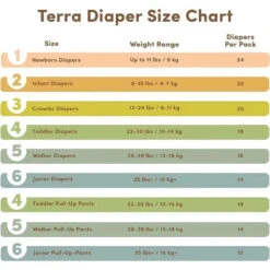 Terra - 24Ct Newborn Diapers 85% Plant-Based, Size 1 13 Terra - 24Ct Newborn Diapers 85% Plant-Based, Size 1 -Macro Baby Store terra 24ct newborn diapers 85 plant based size 1 image 5