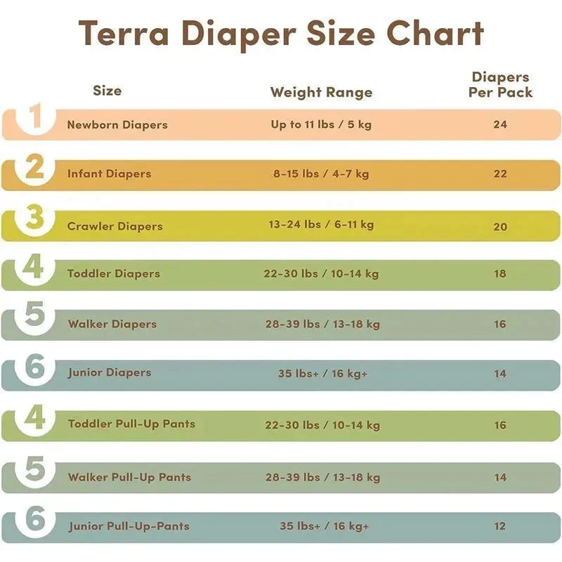 Terra - 24Ct Newborn Diapers 85% Plant-Based, Size 1 7 Terra - 24Ct Newborn Diapers 85% Plant-Based, Size 1 - Image 5